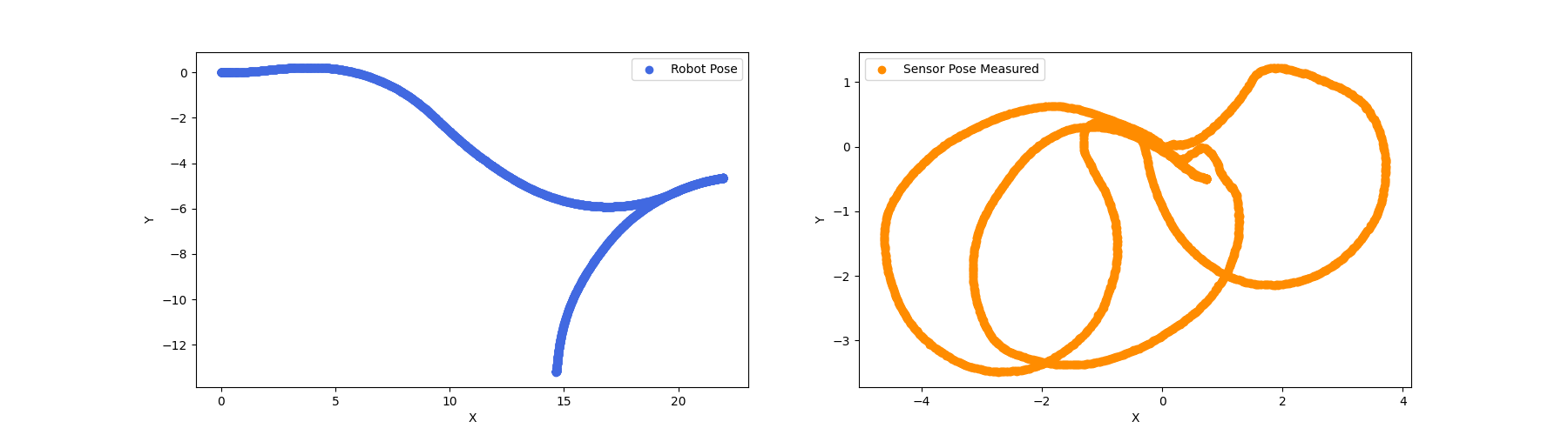 Chi-square error over iterations